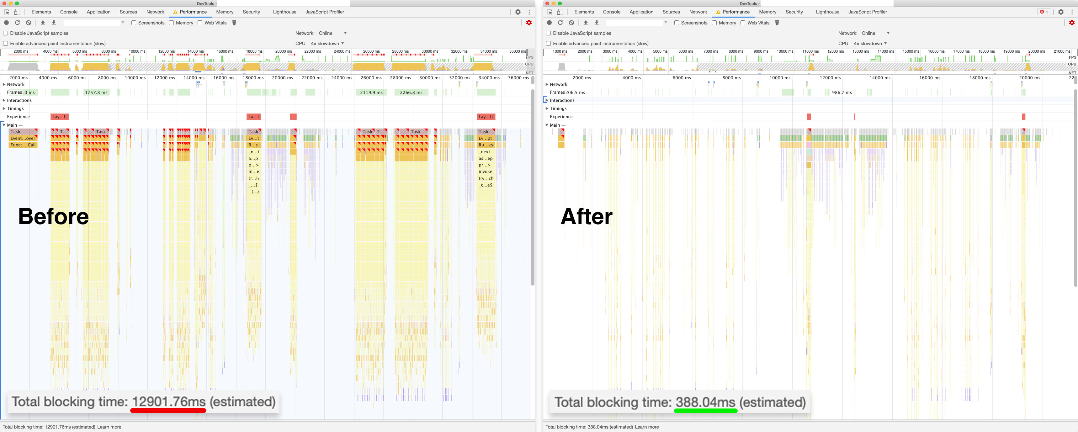 React performance optimizations Profiler results